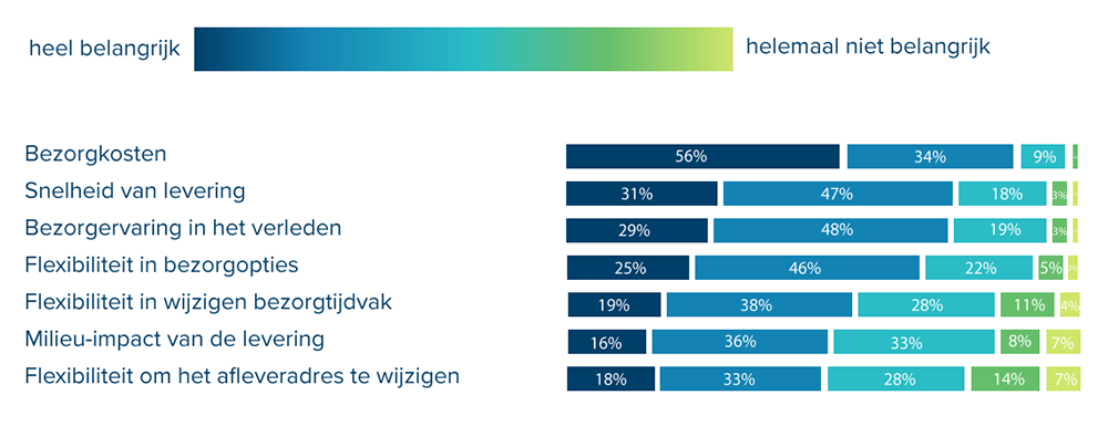 Grafiek online bestellen