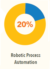 Grafiek2  20procent