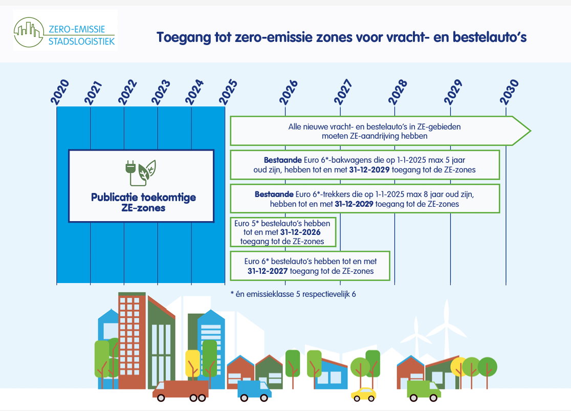 ZE-Zones timetable