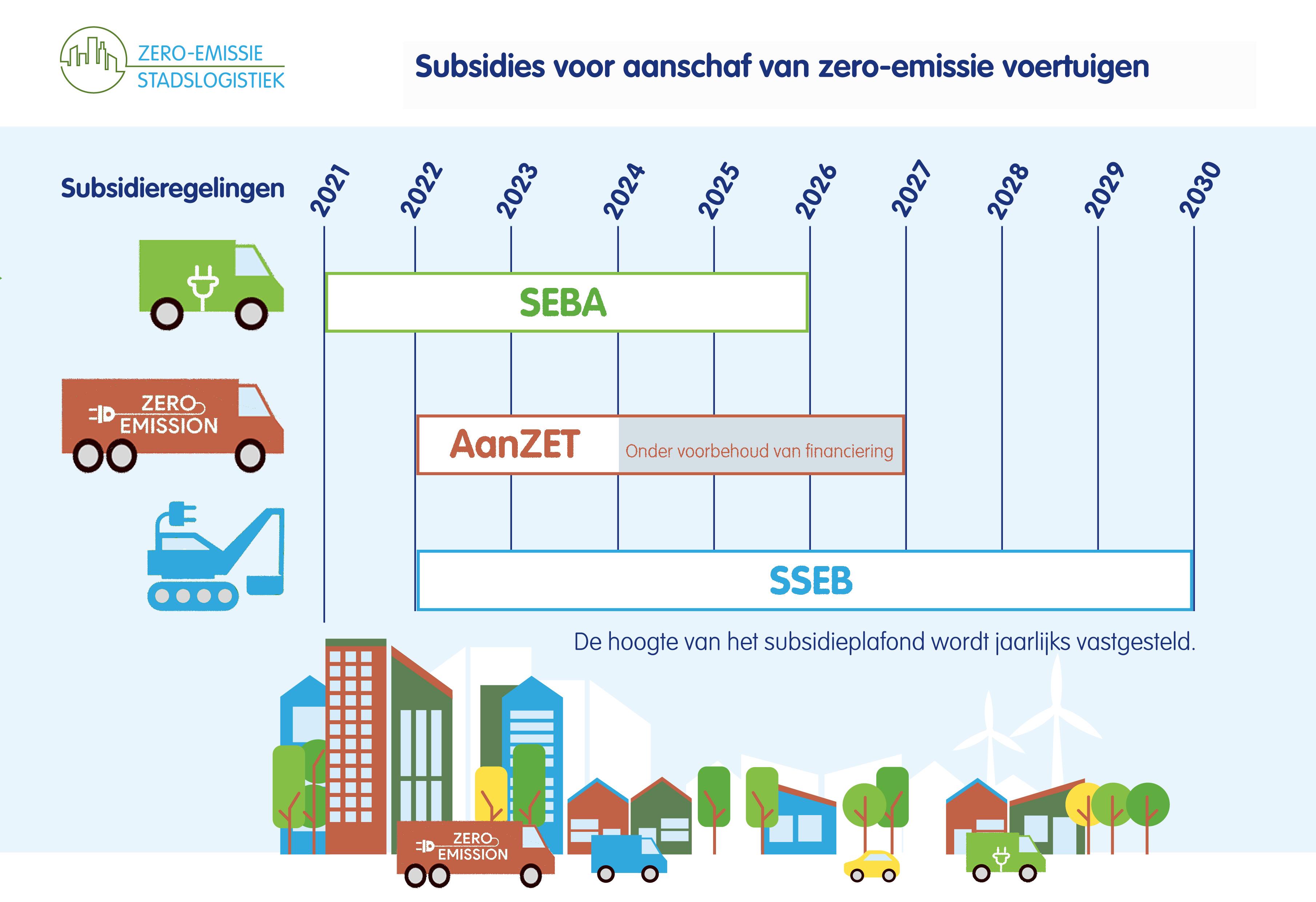 ZE-Zones timetable